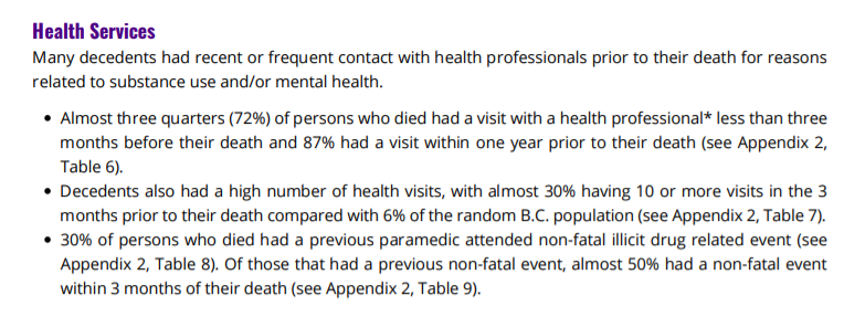 Health Services
Many decedents had recent or frequent contact with health professionals prior to their death for reasons related to substance use and/or mental health.

Almost three quarters (72%) of persons who died had a visit with a health professional* less than three months before their death and 87% had a visit within one year prior to their death (see Appendix 2, Table 6).
Decedents also had a high number of health visits, with almost 30% having 10 or more visits in the 3
months prior to their death compared with 6% of the random B.C. population (see Appendix 2, Table 7).
30% of persons who died had a previous paramedic attended non-fatal illicit drug related event (see
Appendix 2, Table 8). 
Of those that had a previous non-fatal event, almost 50% had a non-fatal event within 3 months of their death (see Appendix 2, Table 9)